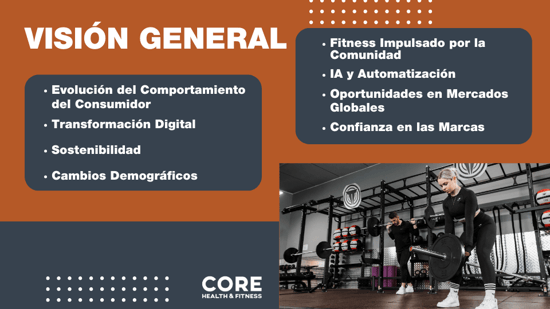 Spanish 2025 Fitness overview slide 900x540