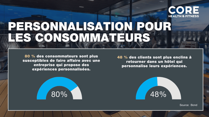 French 025 Hospitality Personalization slide 900 x 540