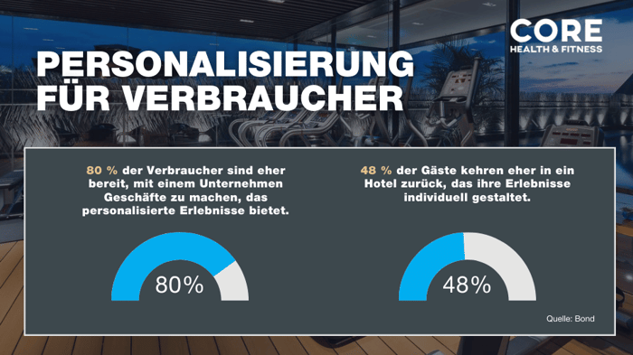 personalization slide-German Core 2025 Hospitality Trends.960x