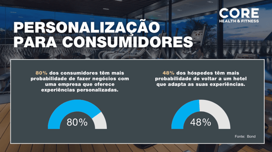 Portuguese 2025 Hospitality personalization slide 940-x540