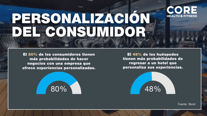 Spanish- personalization slide 900x540