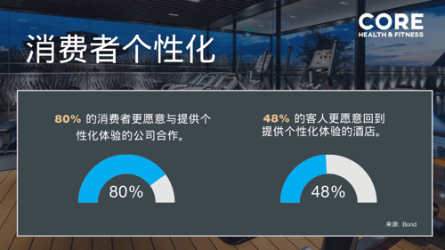 Mandarin Core 2025 Hospitality personalization slide 900x540