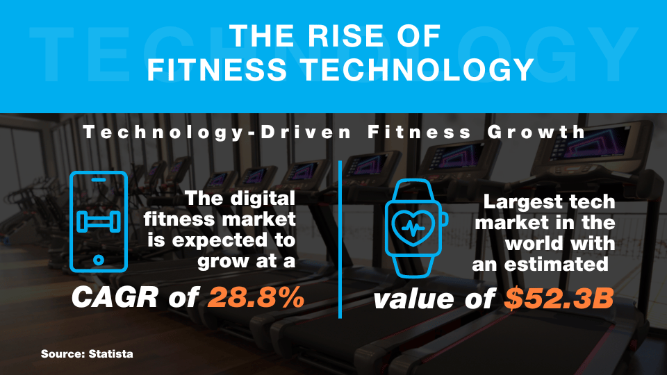 Core - APAC Rise of Fitness Technology image
