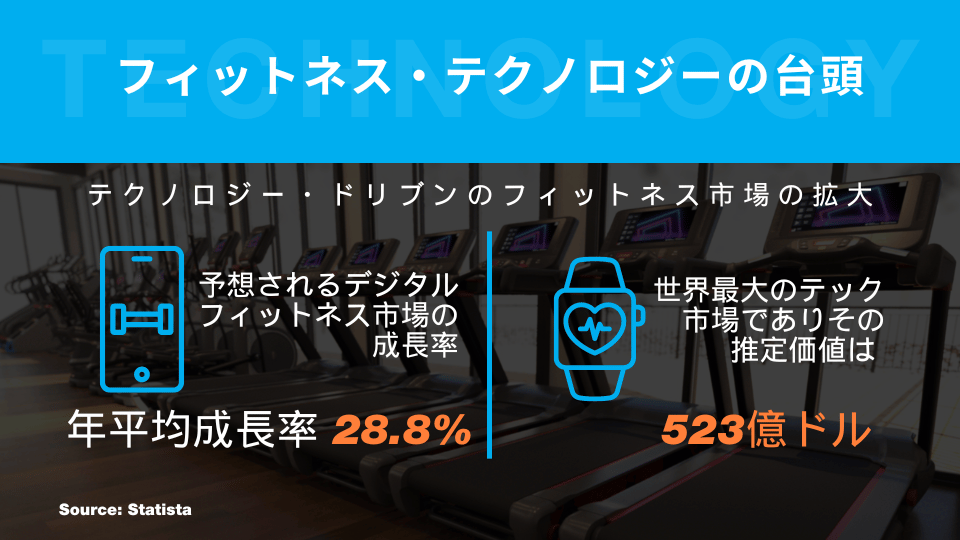 fitness Technology image-APAC JAPANESE 960x700