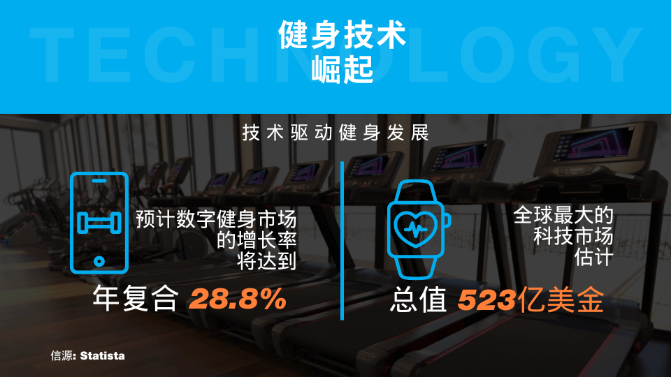 fitness Technology image-APAC Mandarin 960 x 700